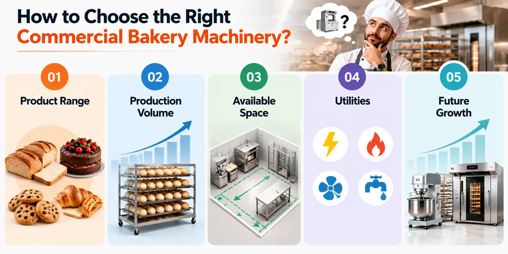 What Machinery Do You Need to Start a Commercial Bakery